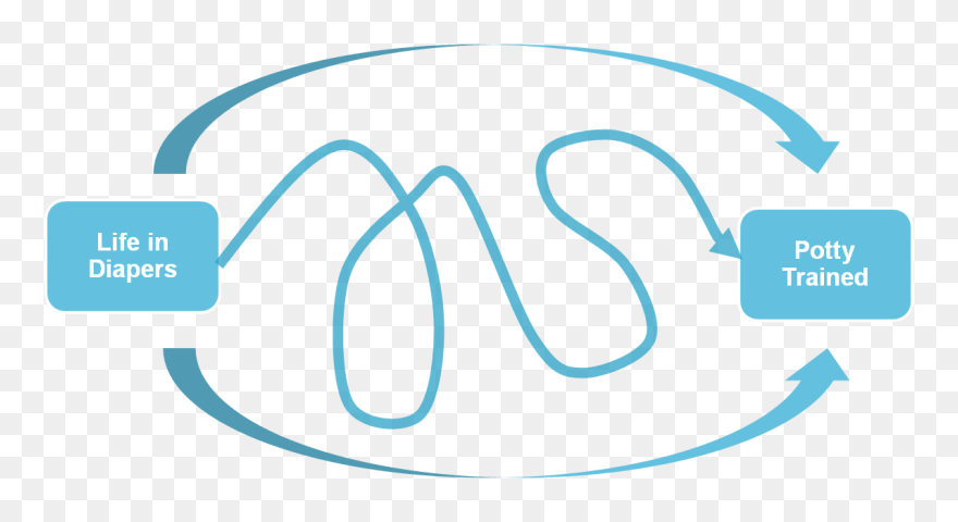 Potty Whiz With A Little Help, Your Child Will Be A Clipart