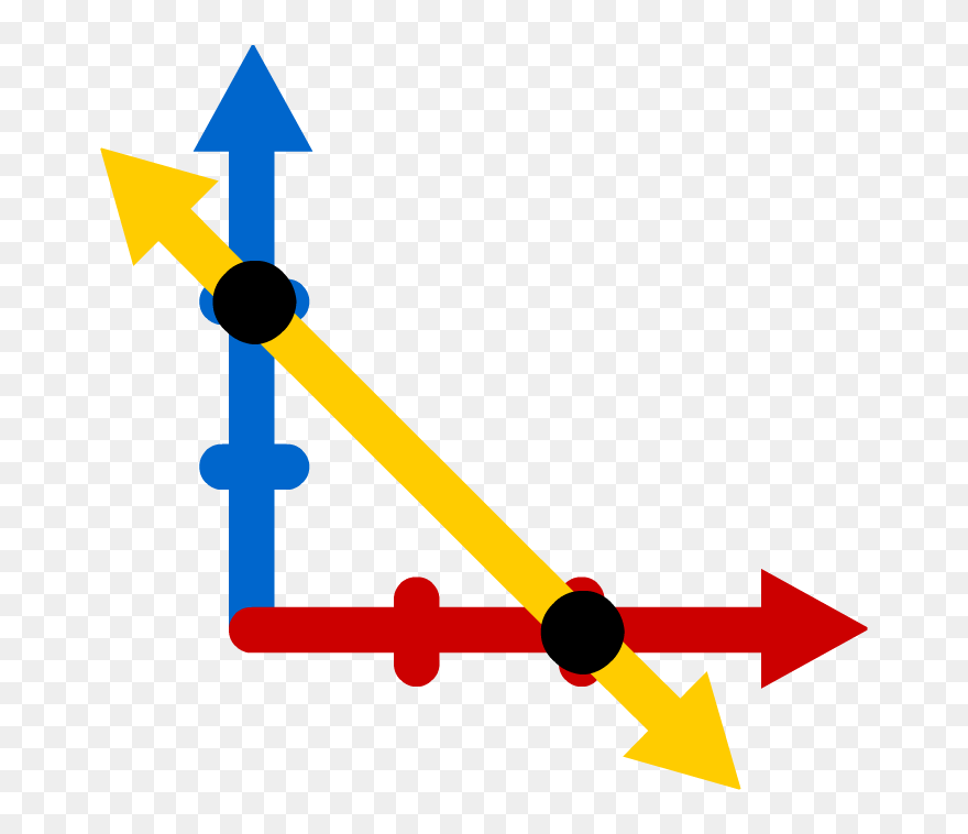 Linear Equations In Two Variables Class 9 Clipart