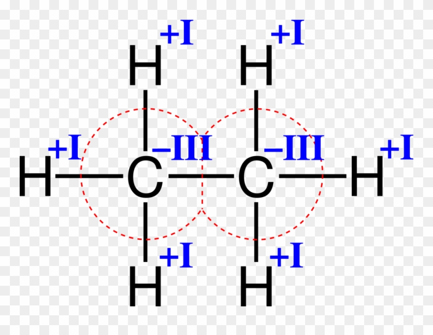 Ethane Sigma Bond Chemical Bond Chemistry Organic Compound - Carbon Compound Clipart