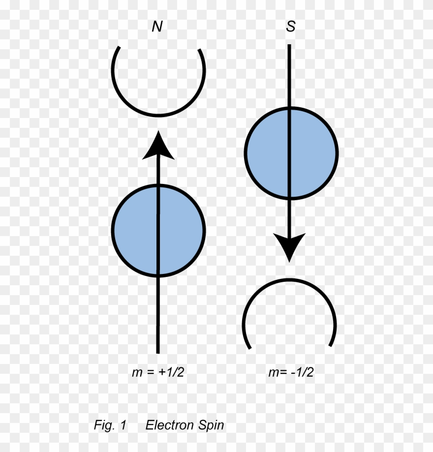 Intro To Magnetic Devices And The Science Behind Them - Circle Clipart