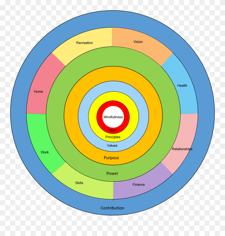Say No To Abortion - Circle Clipart