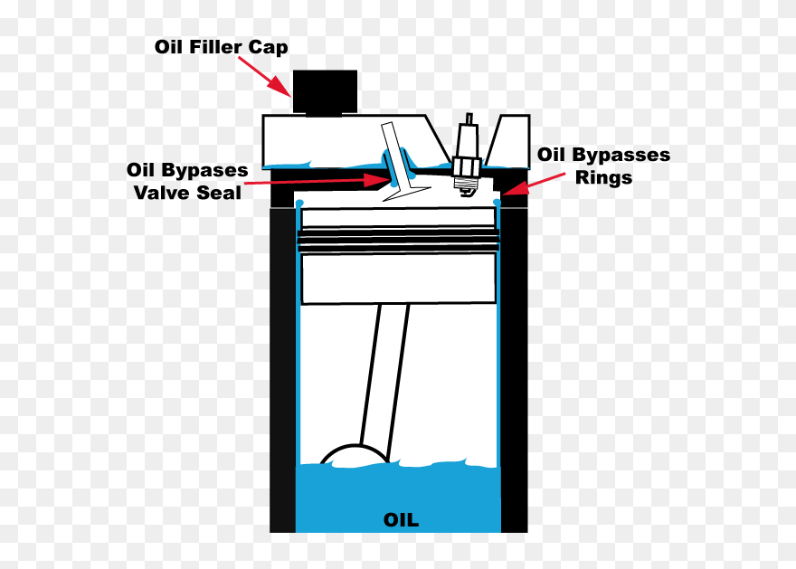 Smoking Clipart Puff Smoke - Piston Rings And Valve Seals - Png Download