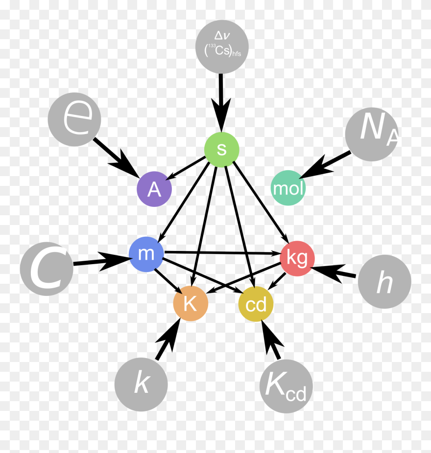 Proposed Si System Clip Arts - Proposed System Png Transparent Png
