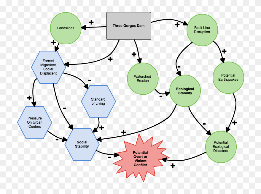 Environment Clipart Biodiversity - Diagram Human Impact On The Environment - Png Download