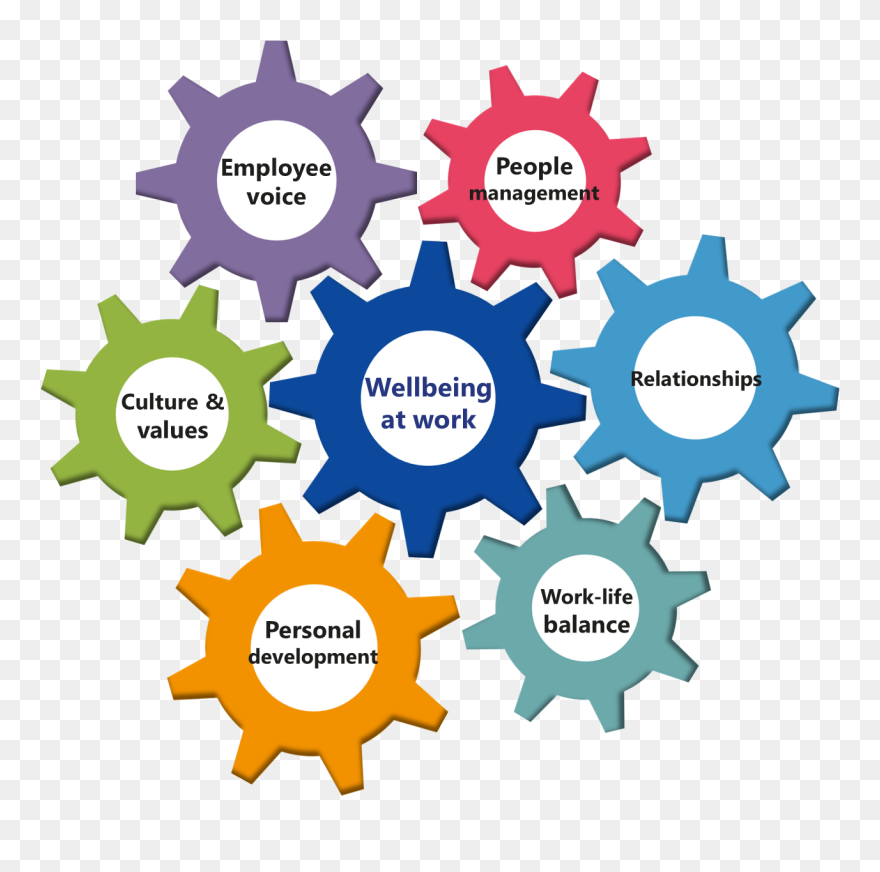 Importance Of Wellbeing At Work Clipart