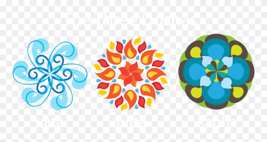 Image - Pitta Vata Y Kapha Clipart