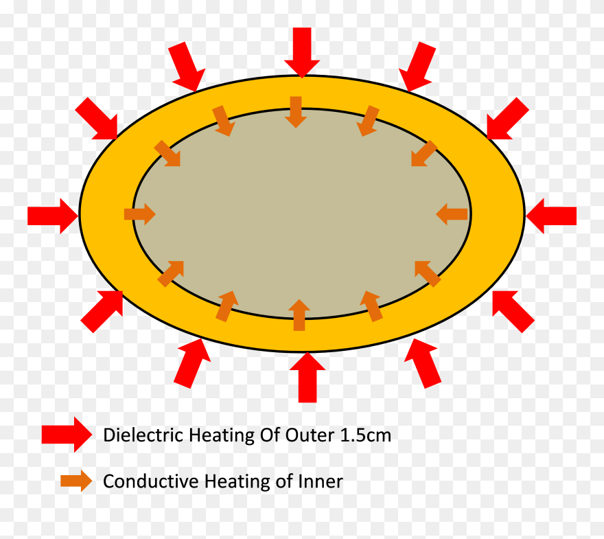 Transparent Oven Mitt Clipart - Circle - Png Download
