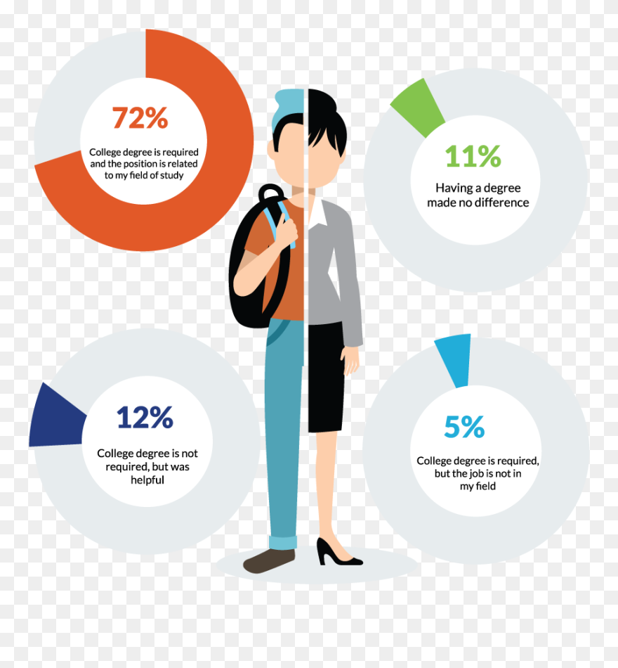 Stress Clipart Stress Student - Cartoon - Png Download