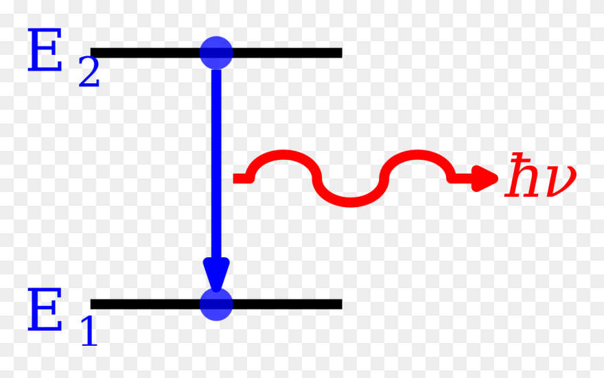 Atomic Emission Spectrum Chemistry Clipart