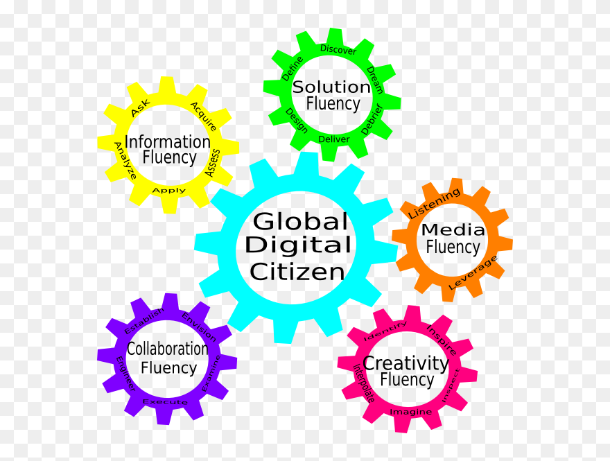 Information Clipart Update - Five Fluencies Of Digital Citizenship - Png Download