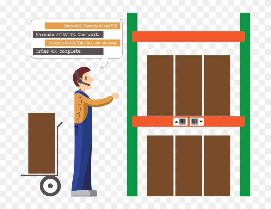 Warehouse Clipart Warehouse Picker, Picture - Warehouse Picking Clipart - Png Download