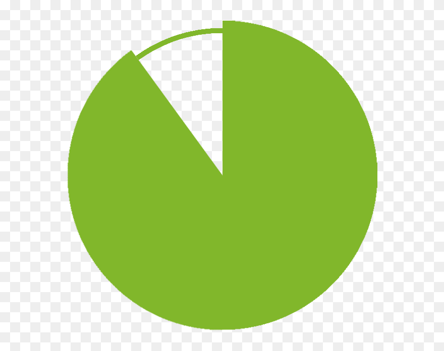 Pie Chart Graphic Filled To Ninety Percent - Circle Clipart