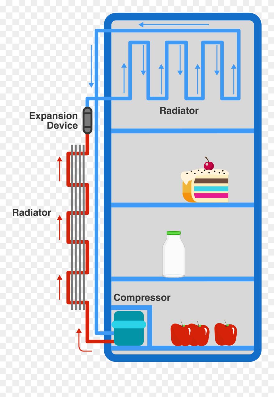 Refrigerator Clipart Rectangle Object - Nokia 8 - Png Download