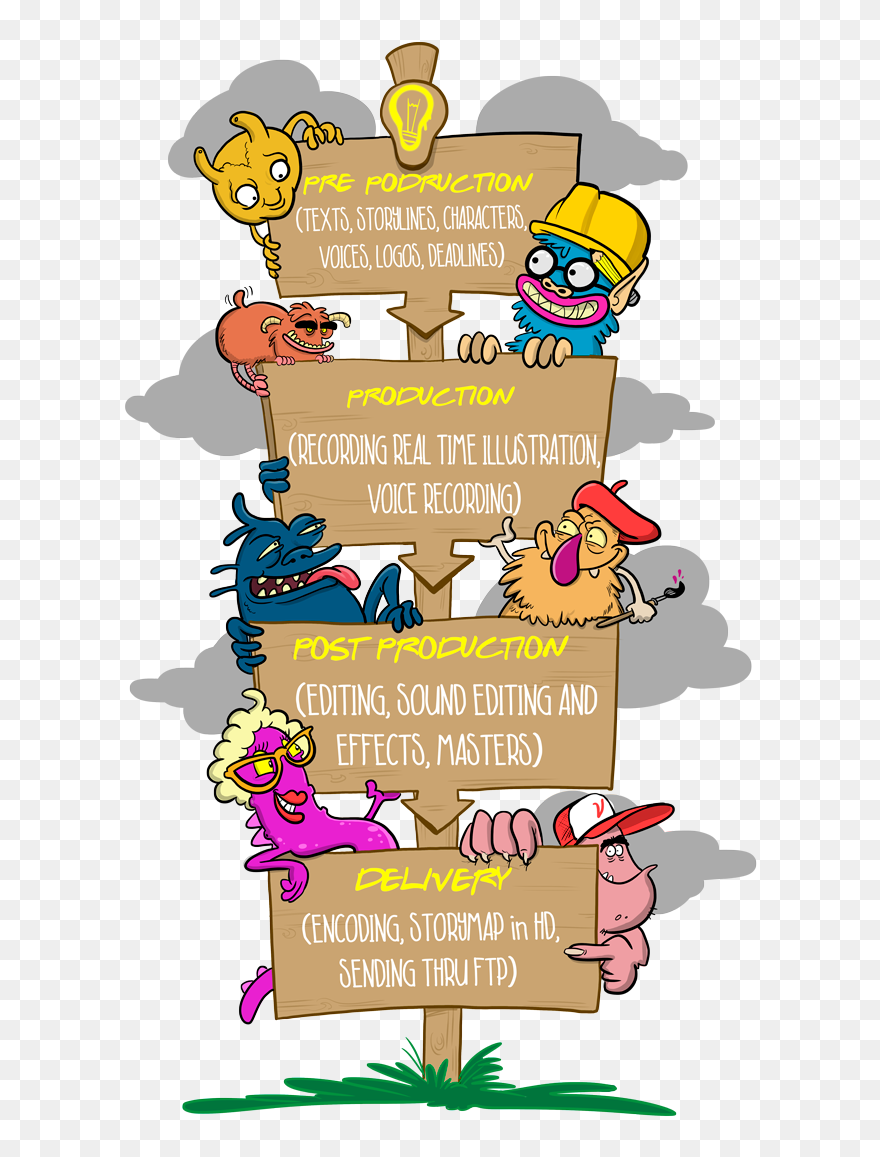 Art Production Process Poster Clipart