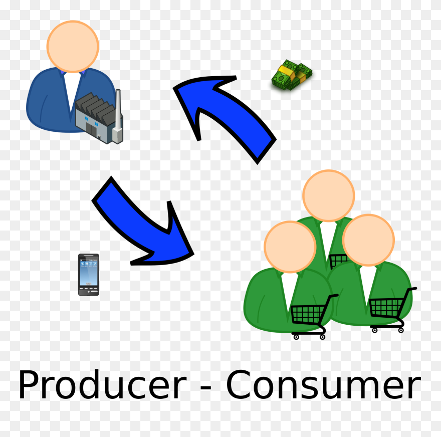 Producer And Consumer Clipart Png Download (5663229) PinClipart