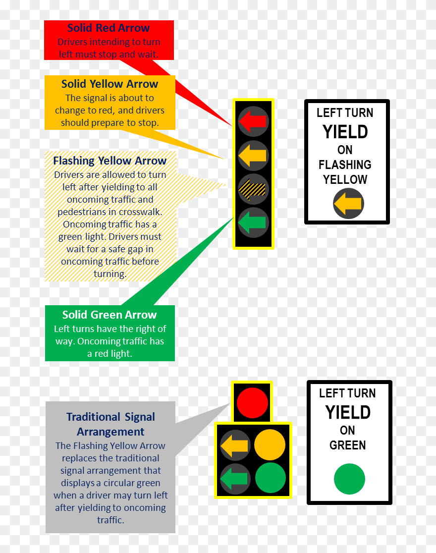 Flashing Yellow Arrow= Yield - Flyer Clipart