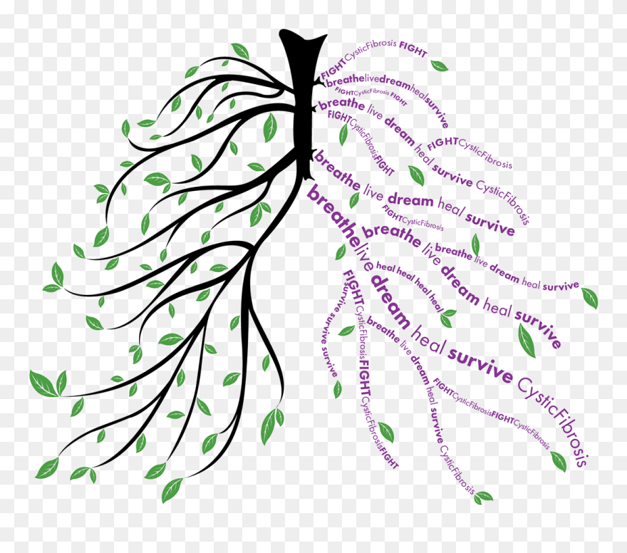Transparent Cystic Fibrosis Clipart - Png Download