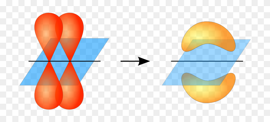 Valence Bond Theory Pi Bond Clipart