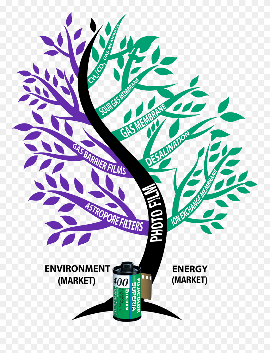 Functional Materials Clipart