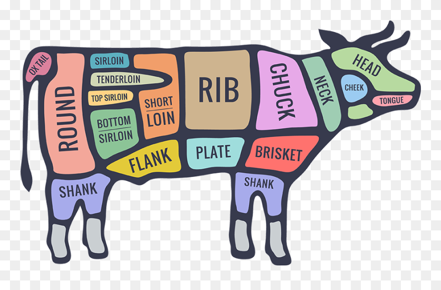 Meat Clipart Well Done Steak - Cow Cut - Png Download