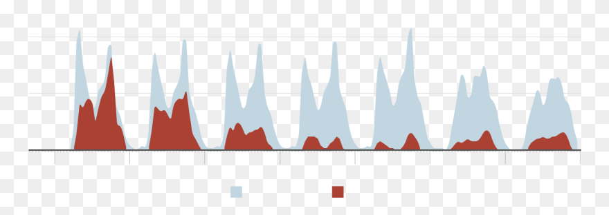 Clip Art - Png Download