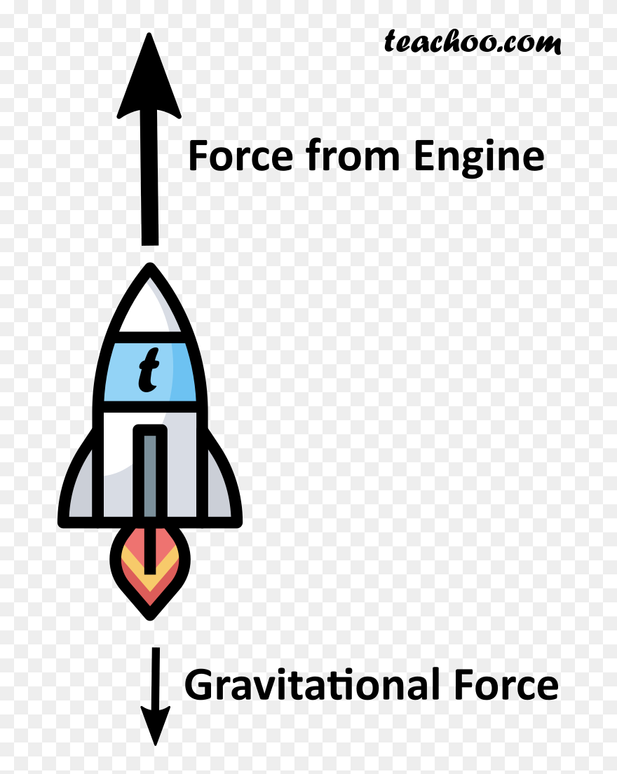 Force From Engine And Gravitational Force On A Rocket - Forces In A Rocket Clipart