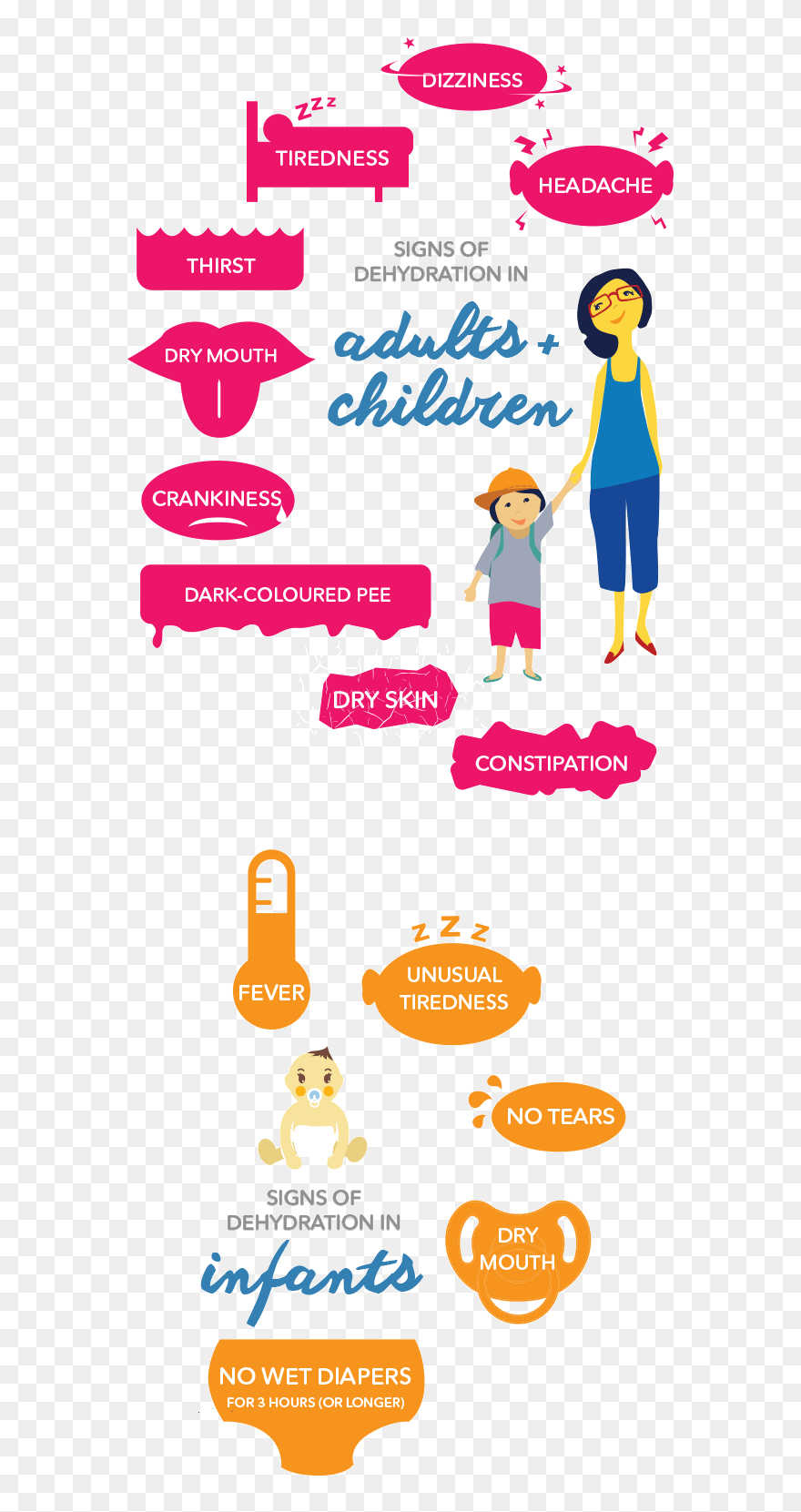 Signs Of Dehydration In Adults, Children, And Infants-mobile - Causes Of Dehydration In Child Clipart