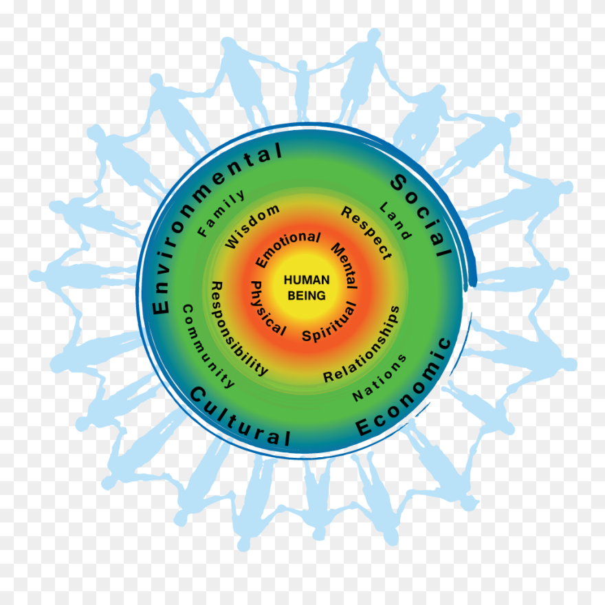 Fnha Wellness Model - Holistic Perspective Of Health Clipart