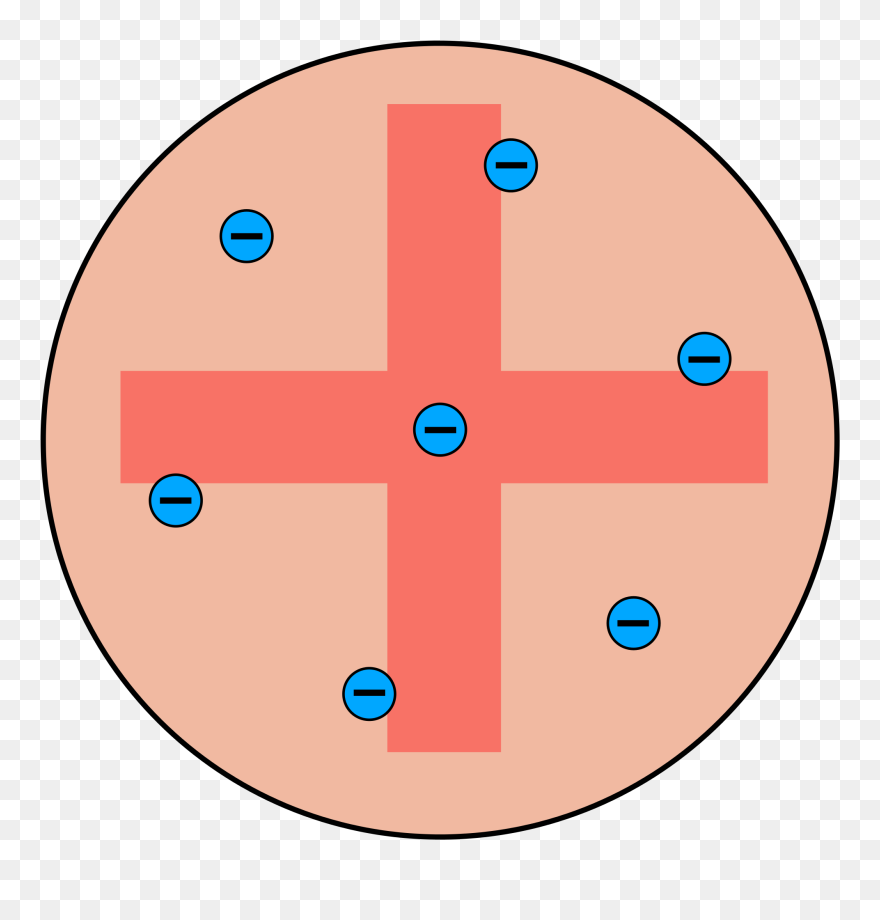 Transparent Chemistry Atom Clipart - Atomic Model Plum Pudding - Png Download