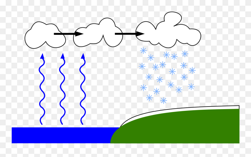 Water Vapor Clipart - Png Download