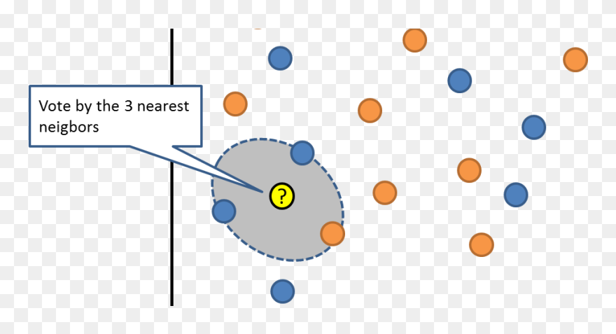 Conclusion Clipart Prediction - Circle - Png Download