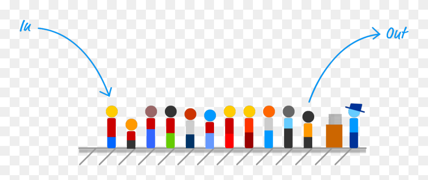 First In First Out Clipart - Png Download