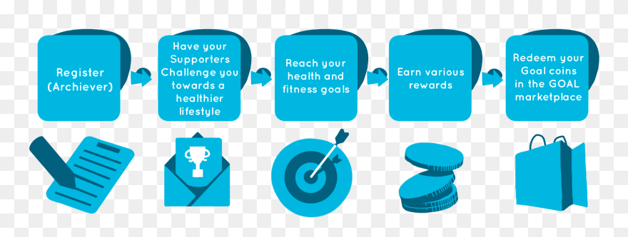 How It Works Clipart