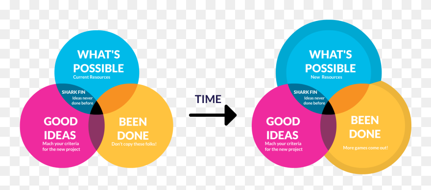 Shark Fin Theory - Graphic Design Clipart