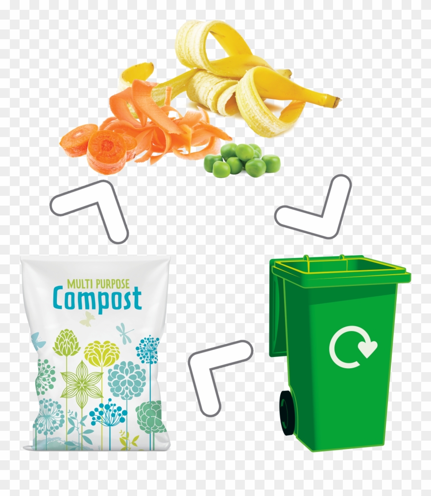 What Happens To My Waste - Brown Recycling Bin Clipart