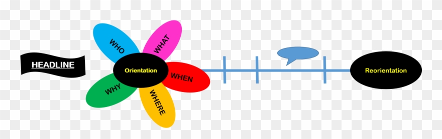 Planning A Newspaper Article Clipart