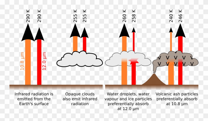 Clipart Royalty Free Library How Do Satellites Map - Brightness Temperature - Png Download