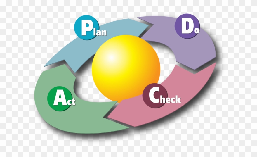 Clip Art Black And White Stock Collection Of Free Adjusting - Plan Do Check Act - Png Download