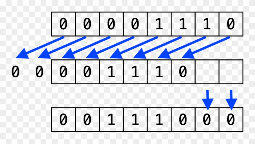 The Digits That Come In To Fill The Empty Spots On - Shift Left Testing Clipart