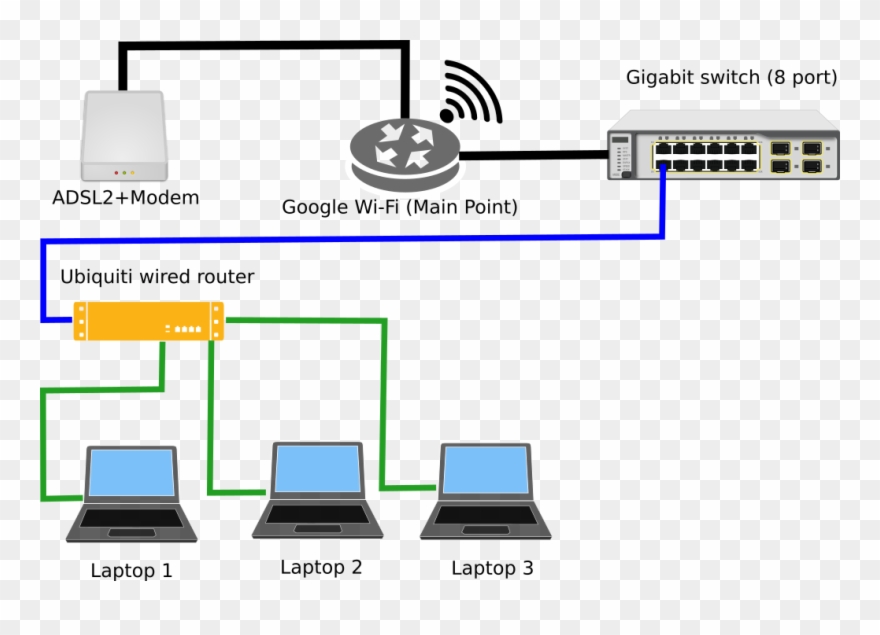 Example Essay About College Kindness - Routers Diagram Clipart