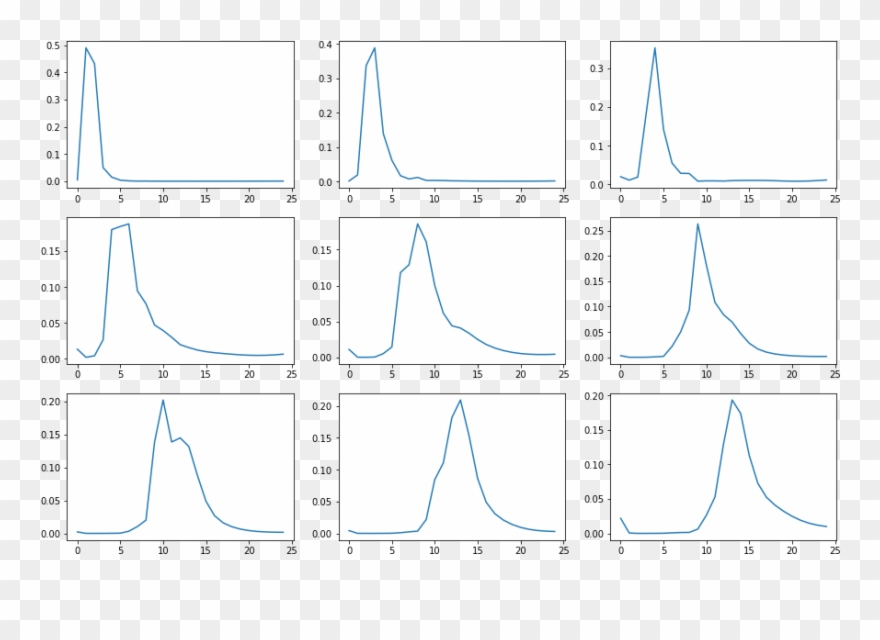 When You Are Chris Olah And Shan Carter, You Make Things Clipart