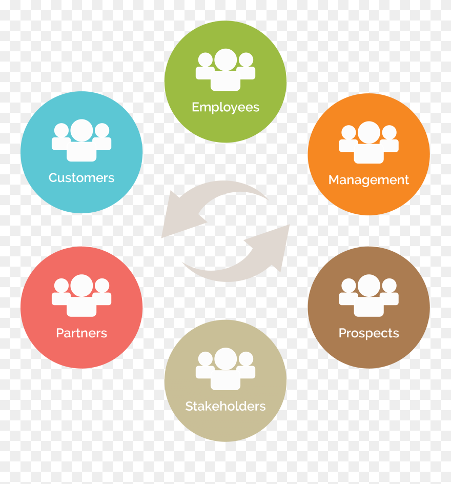 Clipart Work Communication - Internal Communication Hd - Png Download