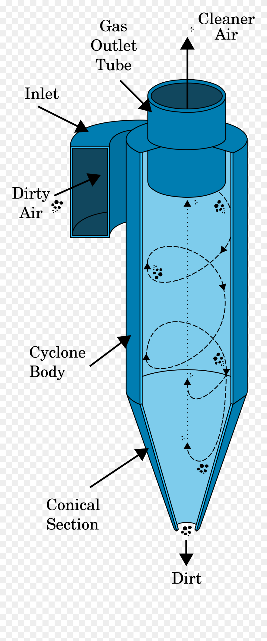 Diy Cyclone Vacuum Cleaner Clipart