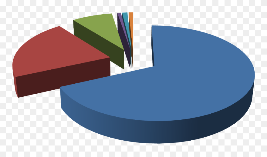 Call Center Statistics - Statistics Clipart
