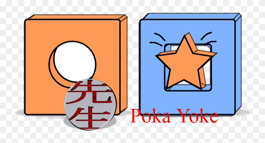 Poka Yoke Png Clipart