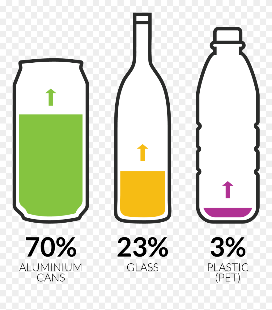 Sparkling Water In Sustainable Packaging - Glass Bottle Clipart