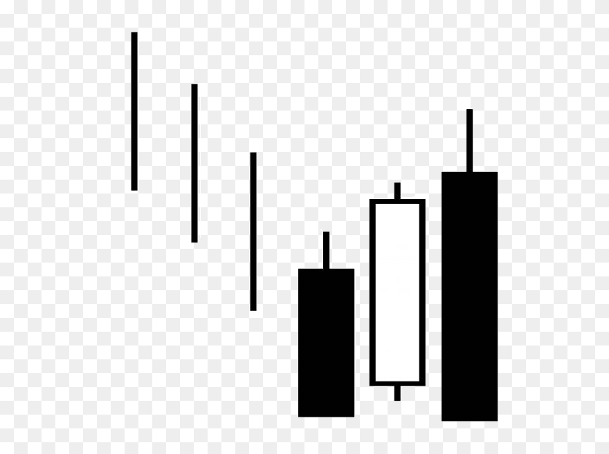 Stick Sandwich - Bullish Stick Sandwich Candlestick Pattern Clipart