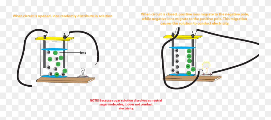 Energy Clipart Thunderbolt - Salt Solution Conduct Electricity - Png Download