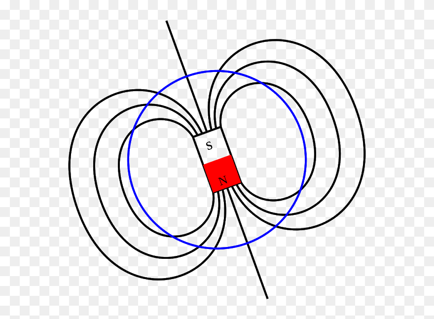 What Is Force In Physics - Magnetic Field Of Earth Transparent Clipart