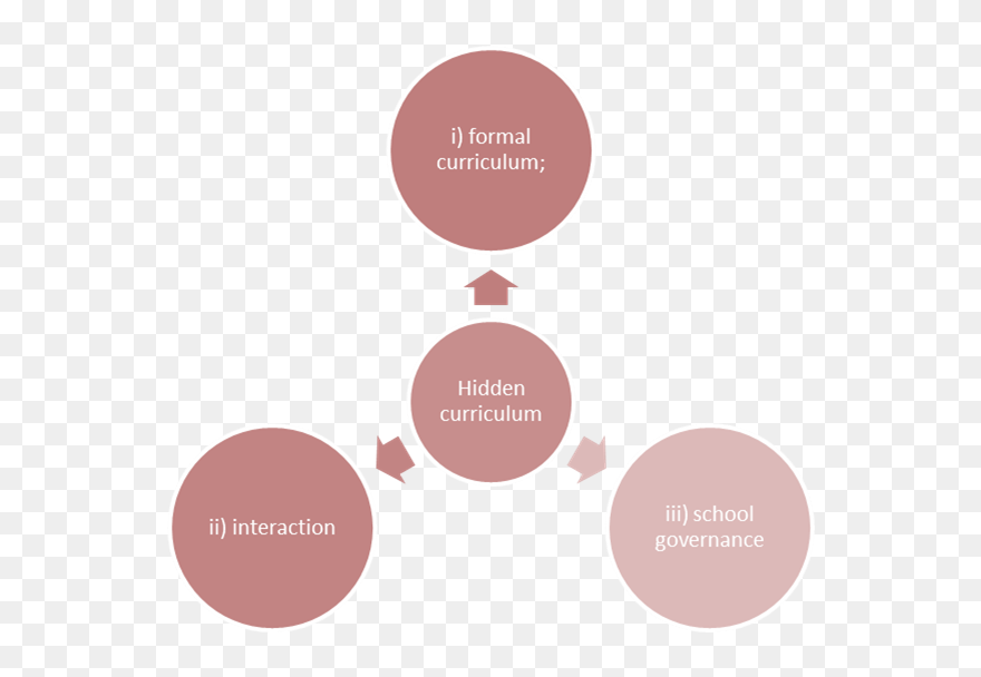 Examples Gallery Example Cover - Meaning Of Hidden Curriculum Clipart